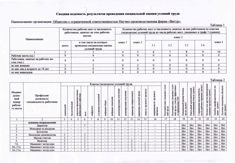 Результаты проверки условий труда НПФ "Витур" 2019